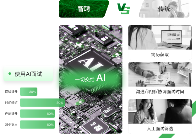 推动企业招聘降本增效
