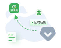 强大的品牌支持