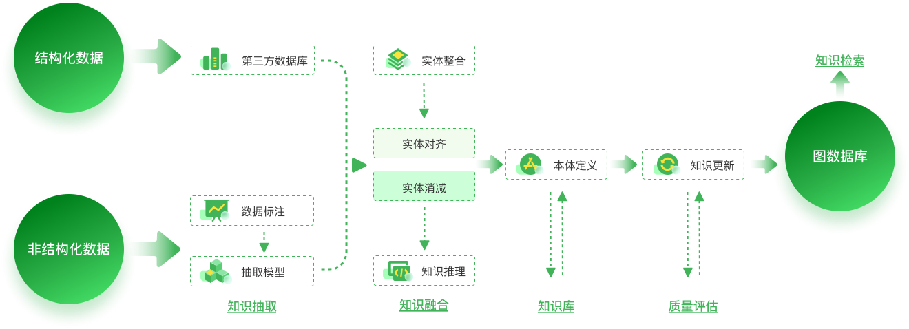 图谱构建流程